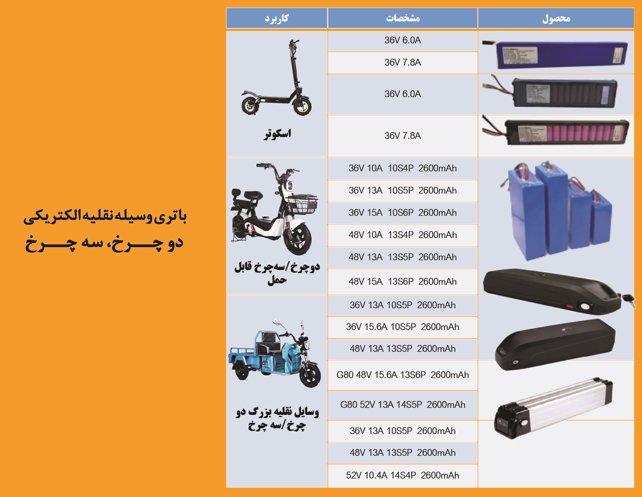 باتری وسایل نقلیه